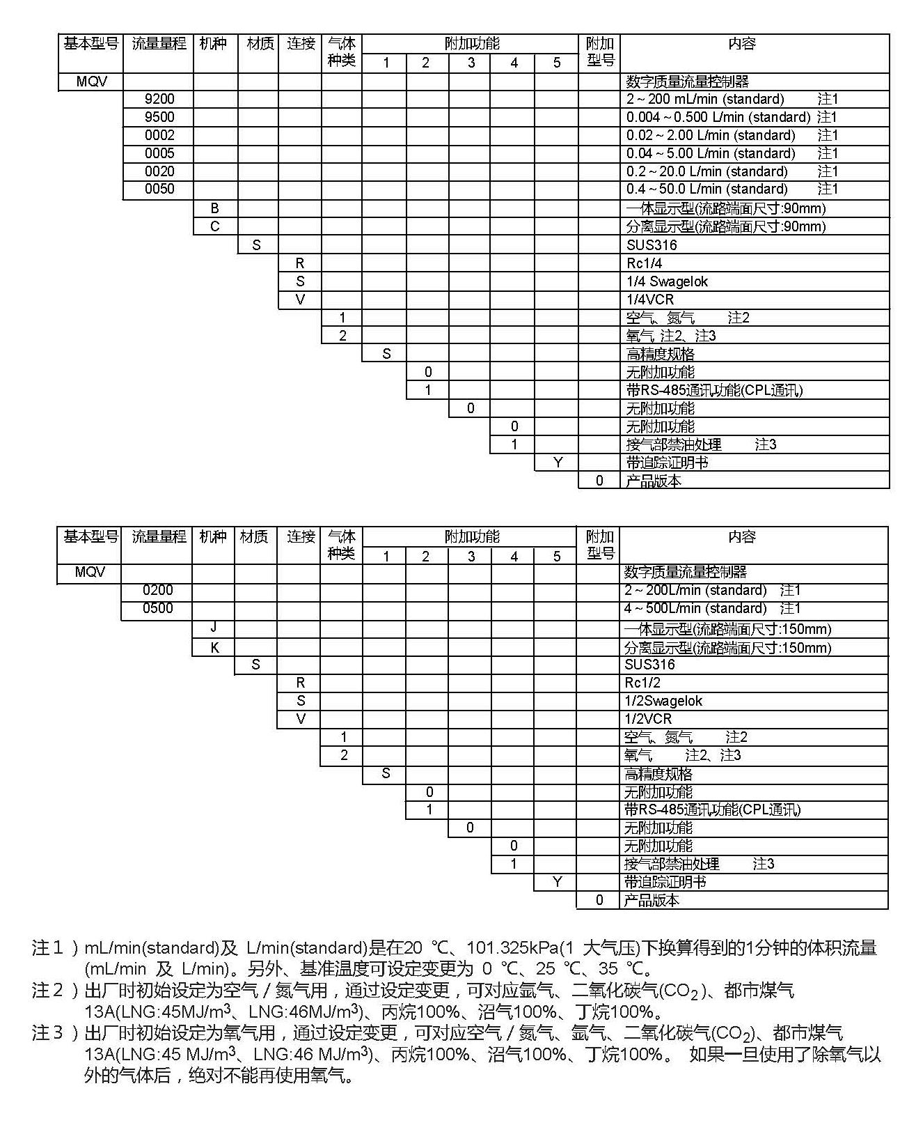 MQV數字式質量流量控制器高精度品補充說明書_頁面_1.jpg