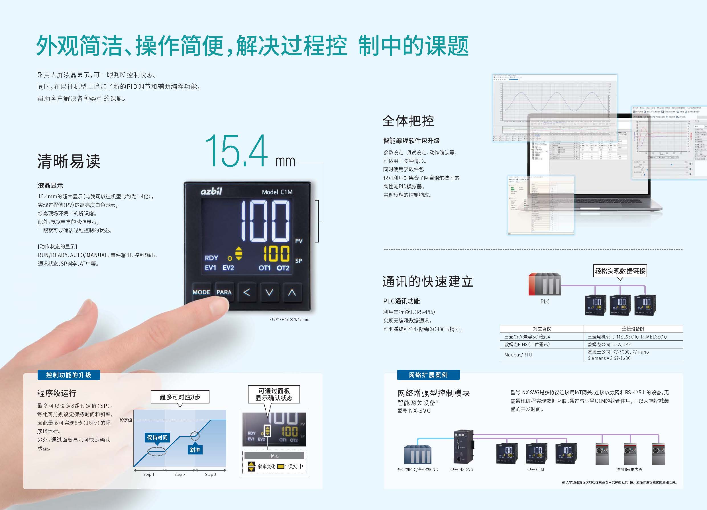 數字顯示調節器 型號C1M產品手冊_頁面_2.jpg