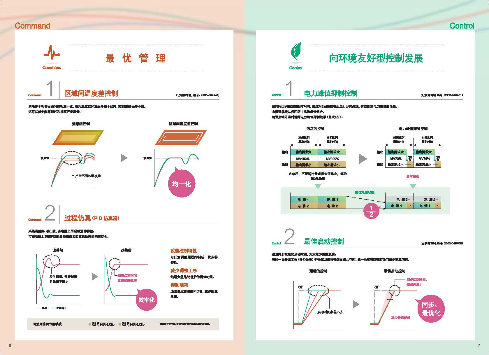 網絡增強型控制模塊 型號 NX-□□□選型手冊_頁面_4.jpg