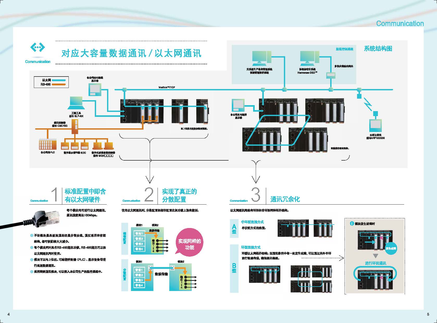 網絡增強型控制模塊 型號 NX-□□□選型手冊_頁面_3.jpg