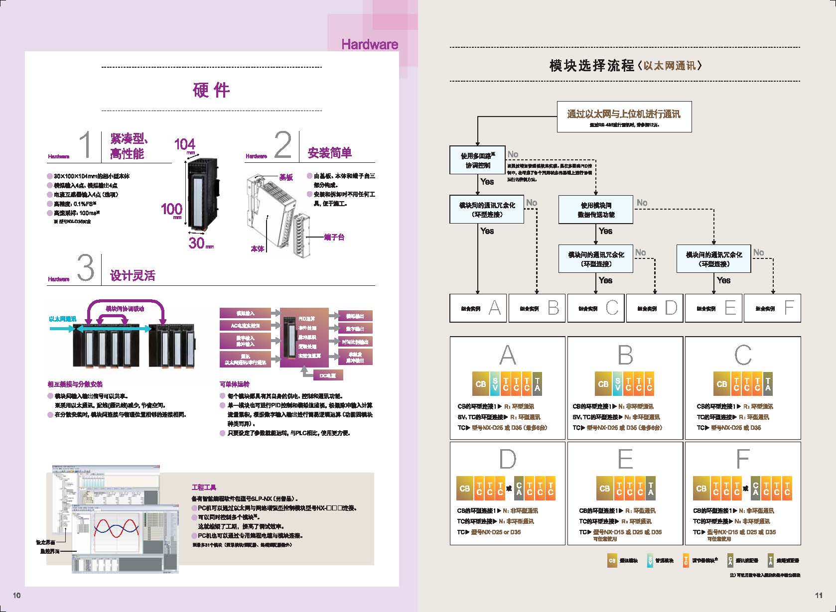 網絡增強型控制模塊 型號 NX-□□□選型手冊_頁面_6.jpg